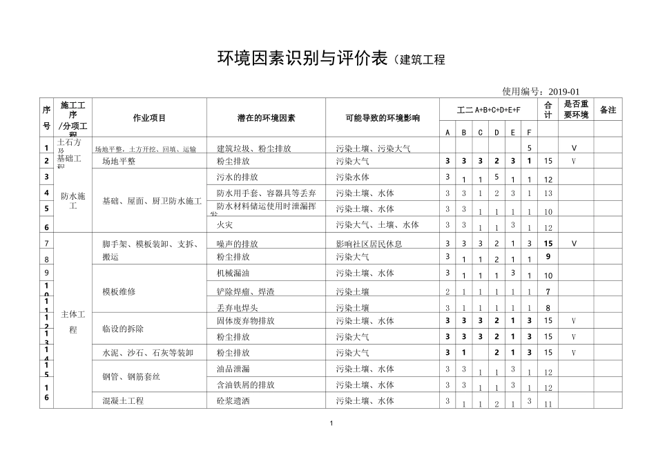 环境因素及重要因素清单_第1页