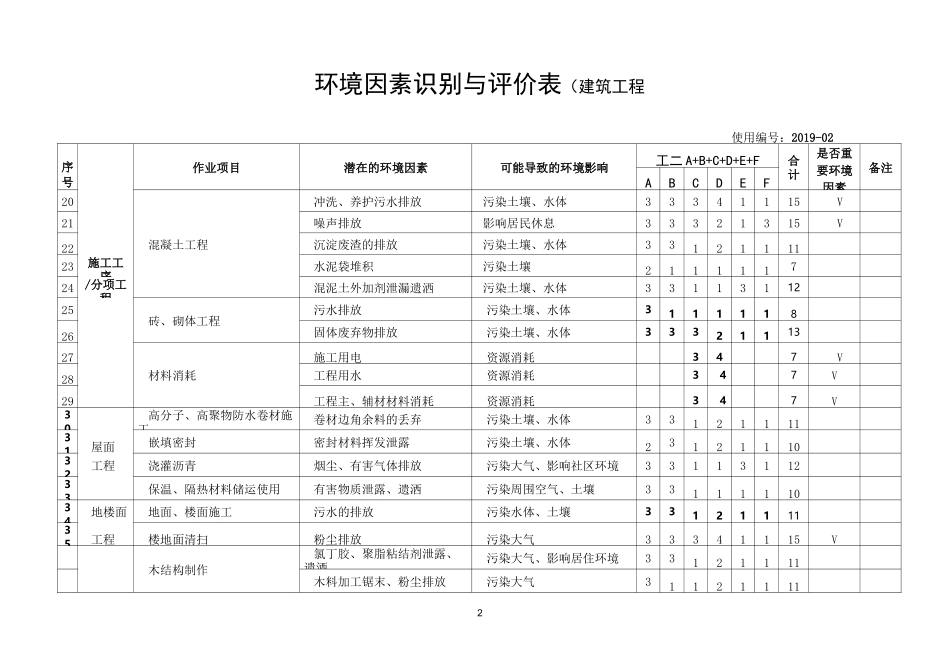 环境因素及重要因素清单_第2页