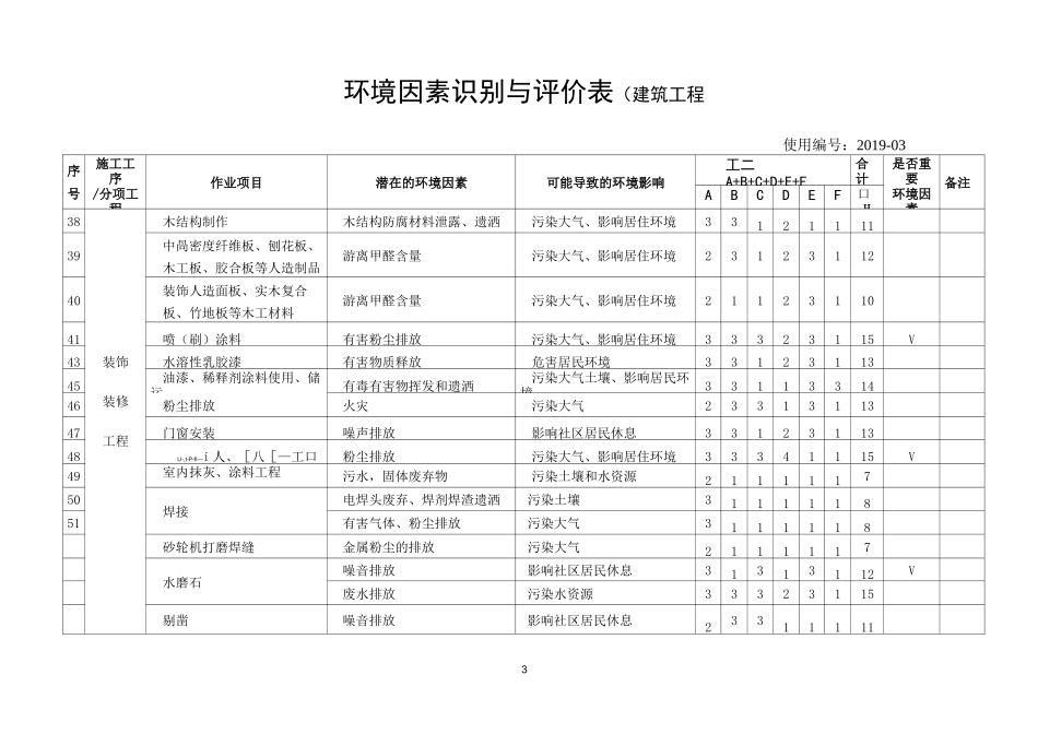 环境因素及重要因素清单_第3页