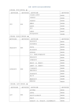 全国一级学科专业目录及名称代码表分解
