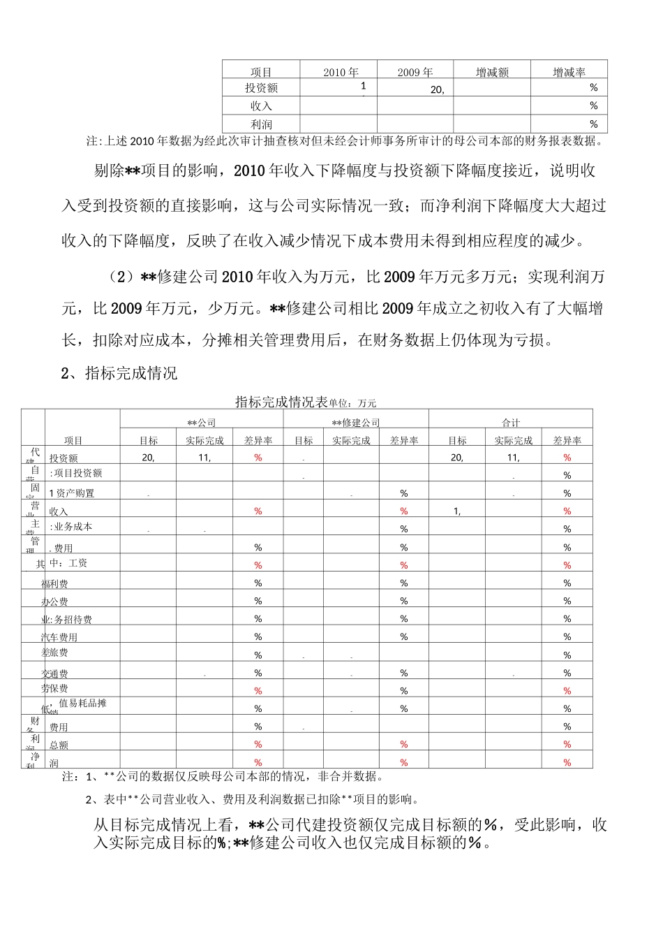 经济效益专项审计报告总结归纳_第2页