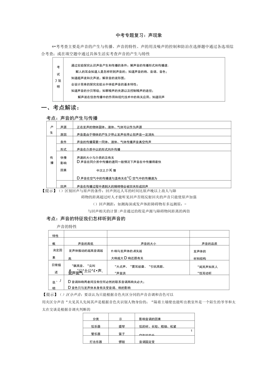 中考专题复习_声现象_第1页