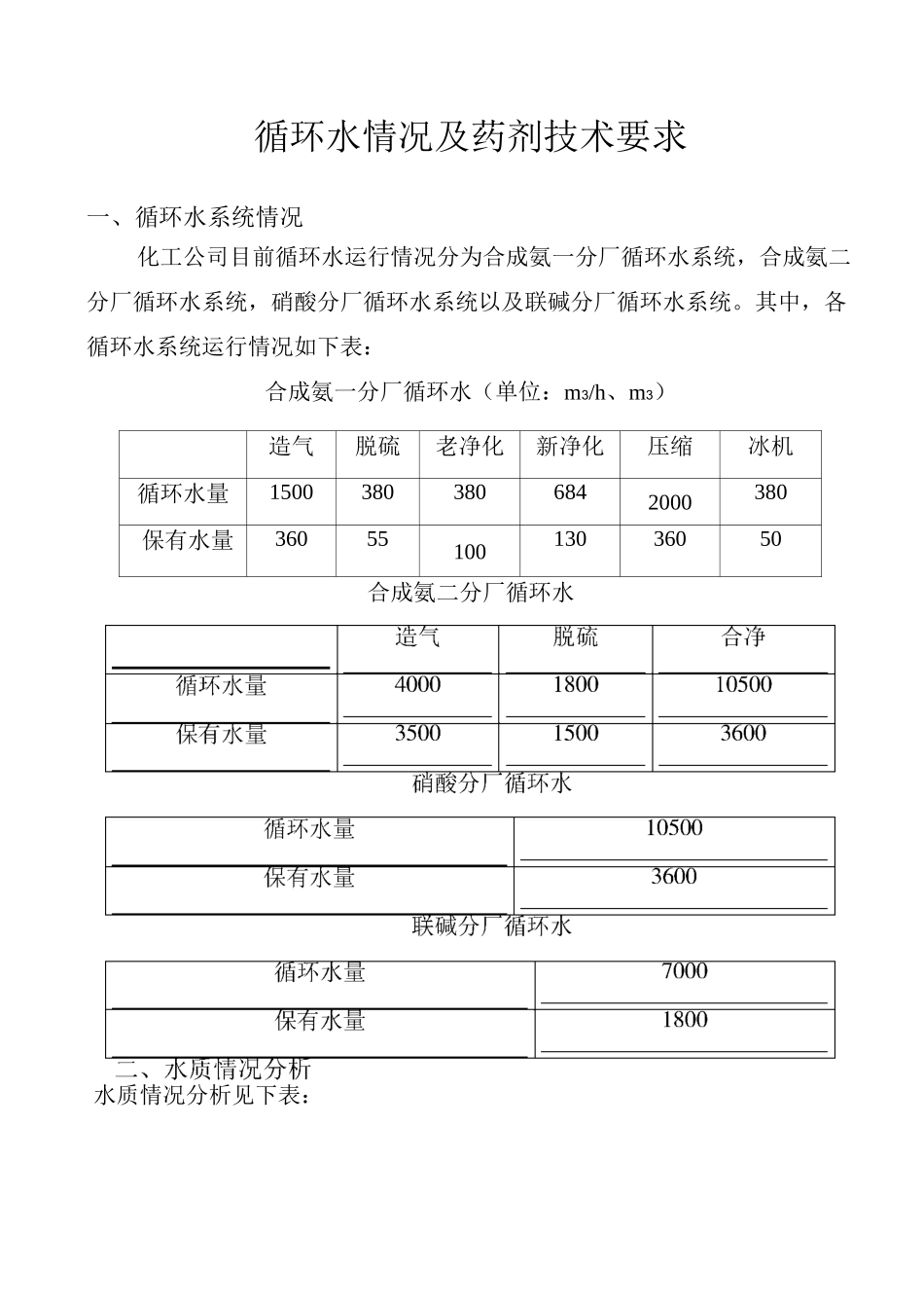 循环水处理药剂技术要求_第1页