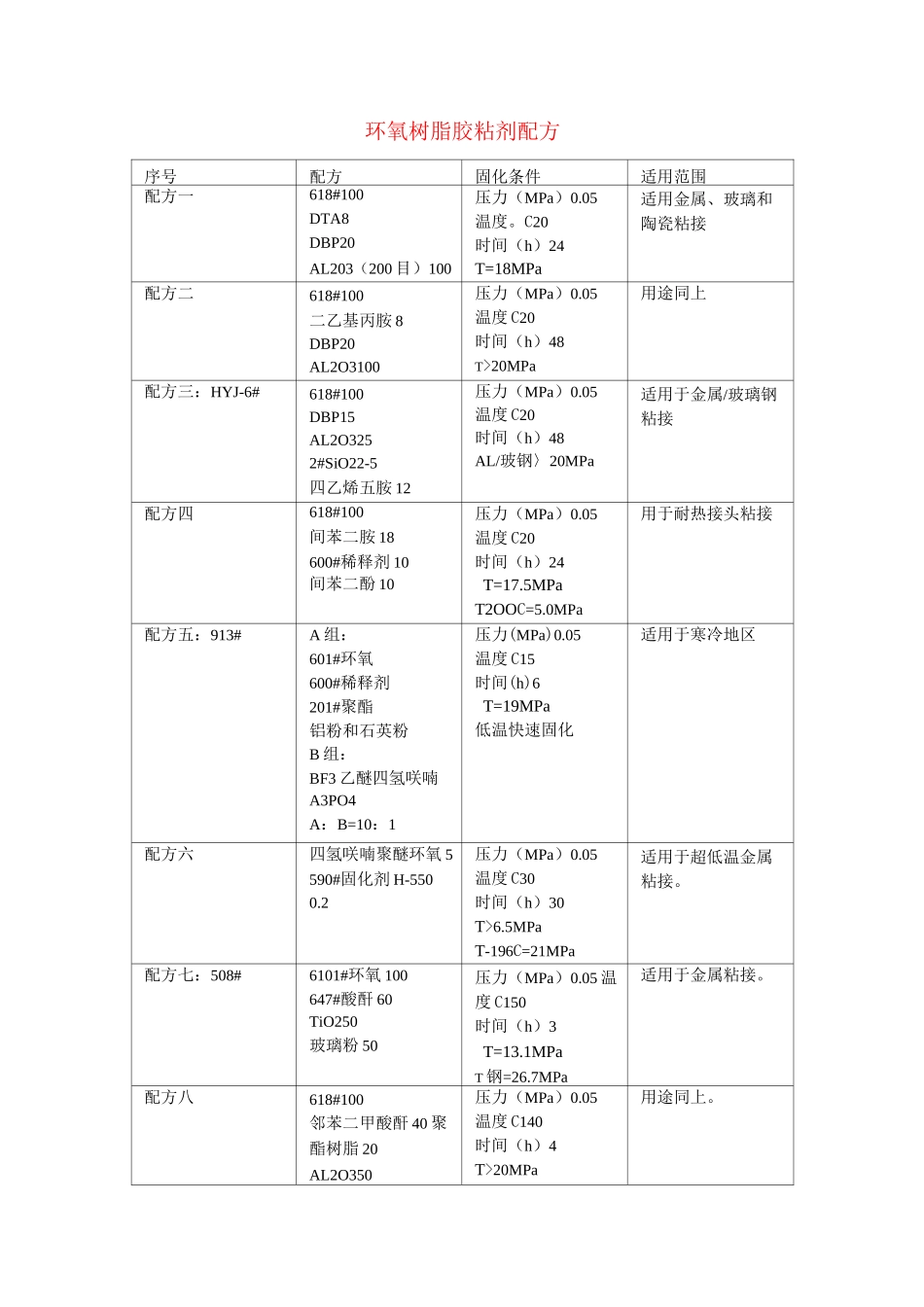 环氧树脂胶粘剂配方_第1页