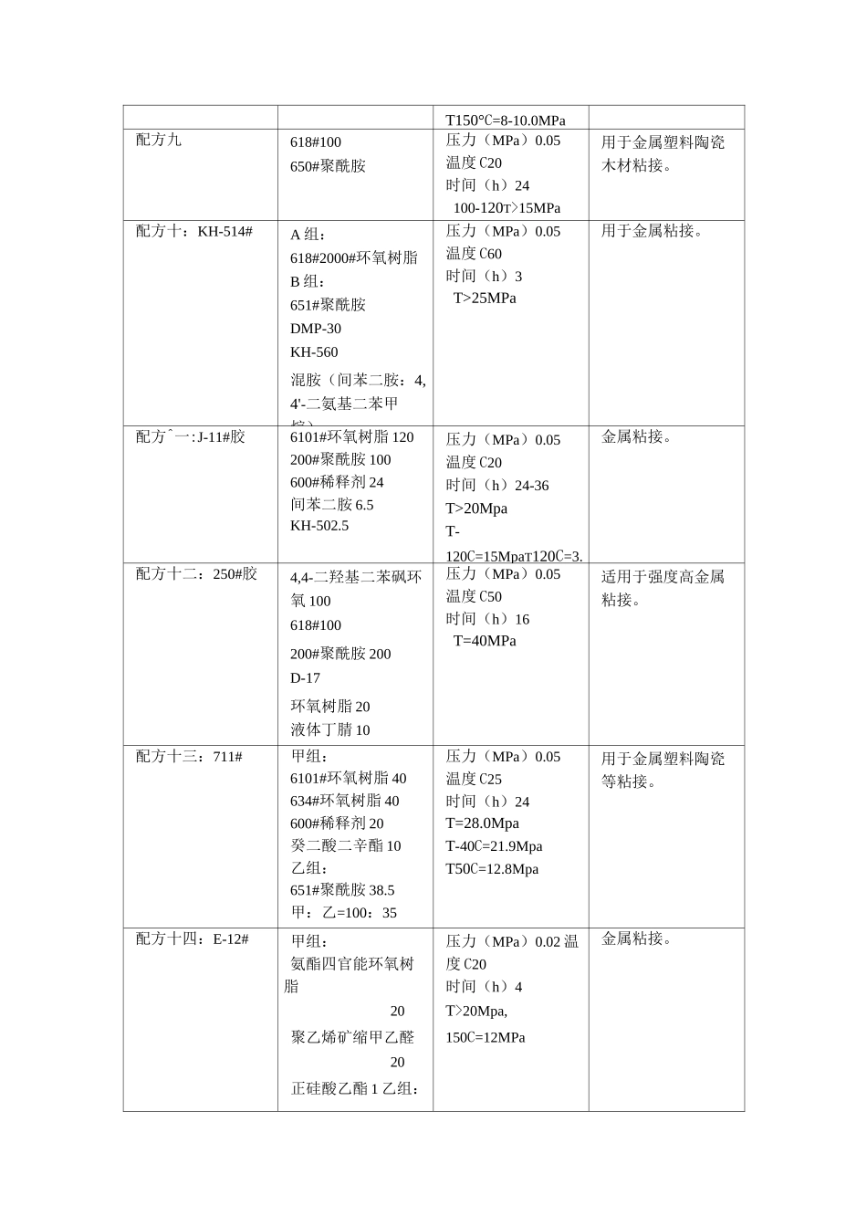 环氧树脂胶粘剂配方_第2页