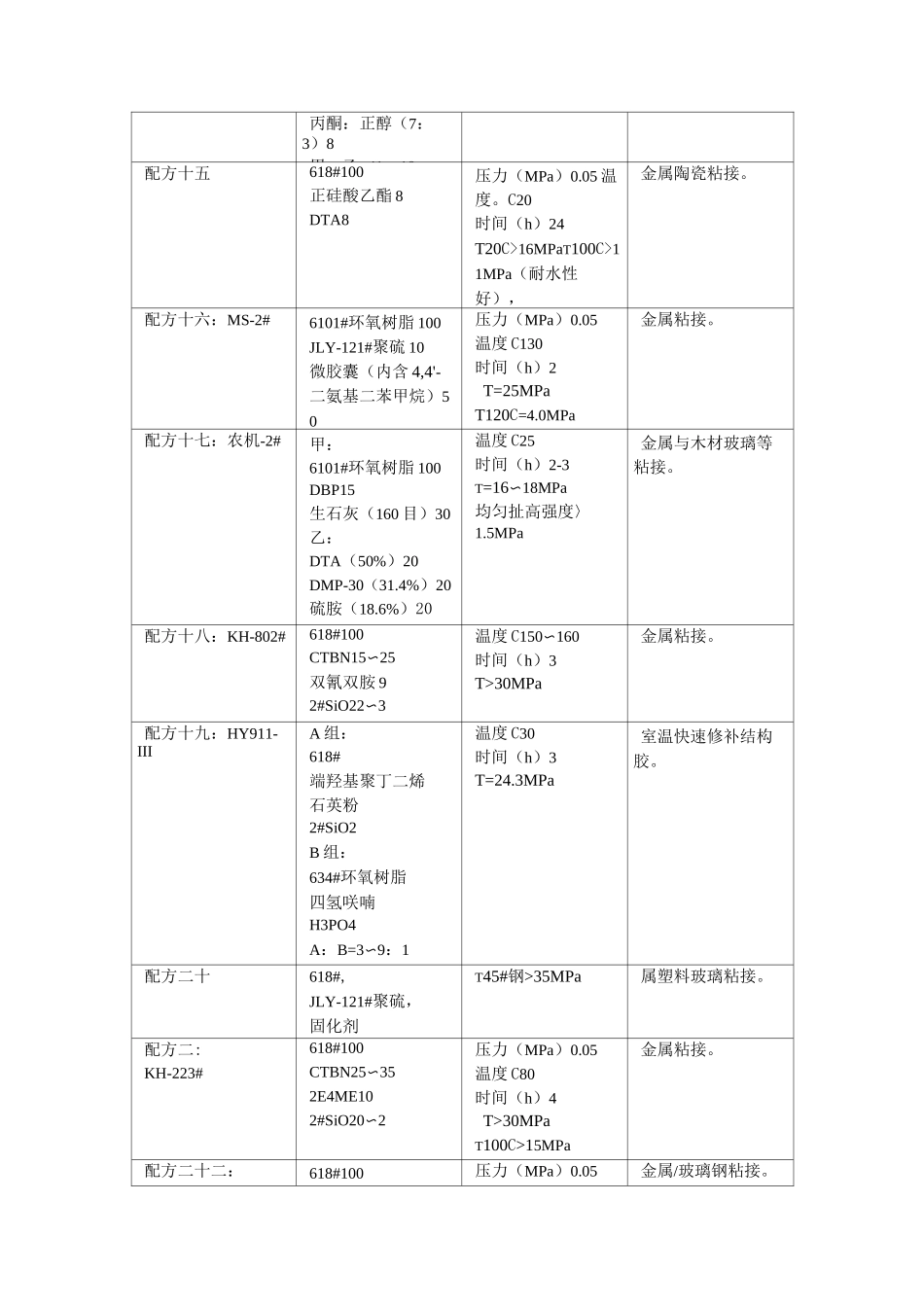 环氧树脂胶粘剂配方_第3页