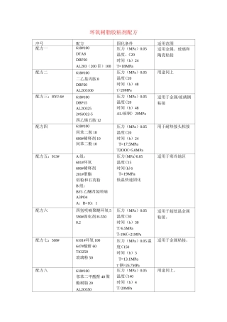 环氧树脂胶粘剂配方