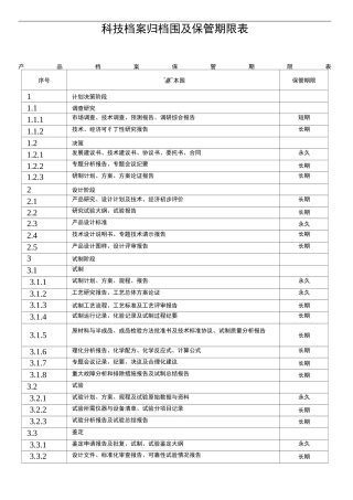 科技档案归档范围及保管期限表格