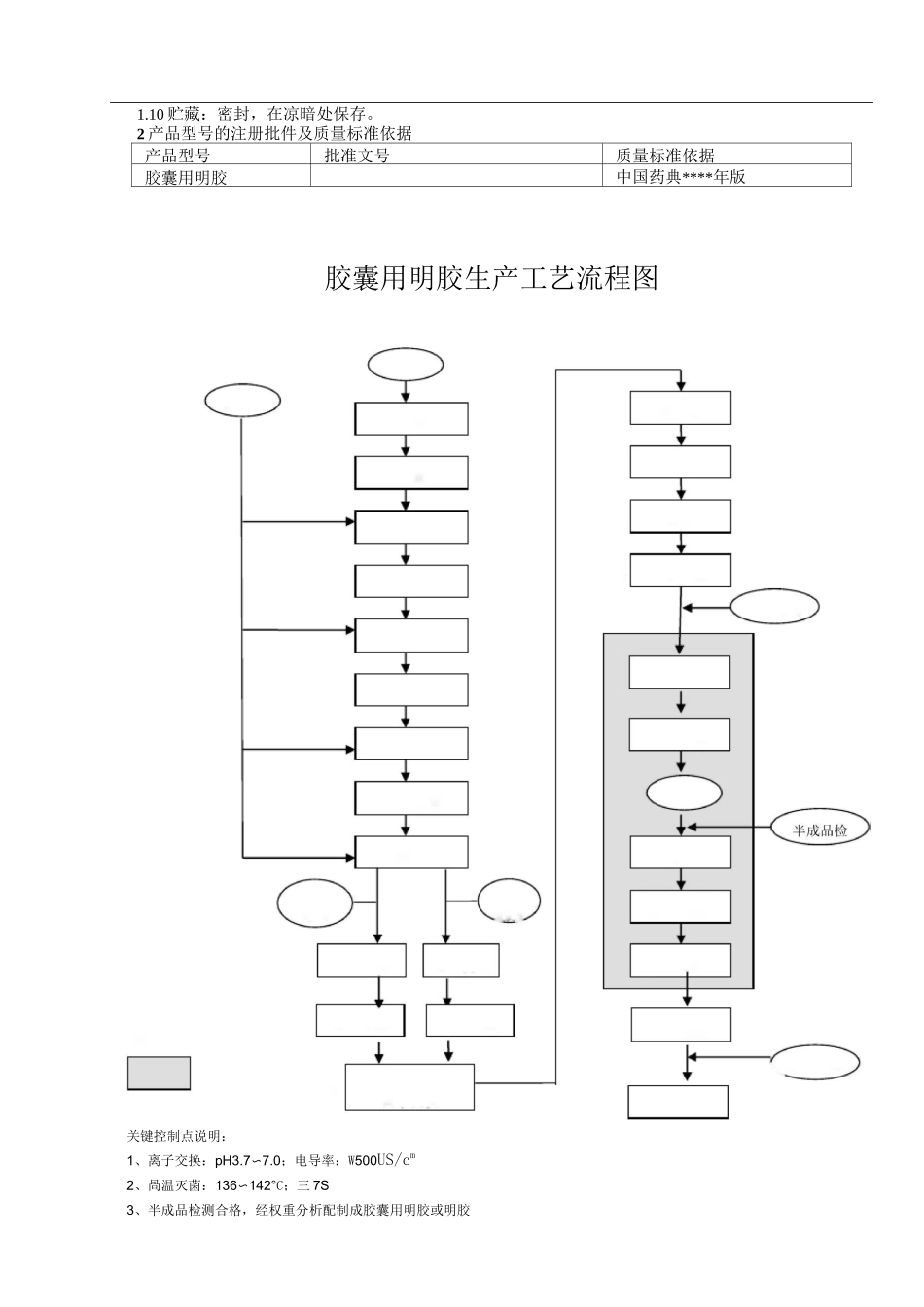 胶囊用明胶生产工艺规程_第2页