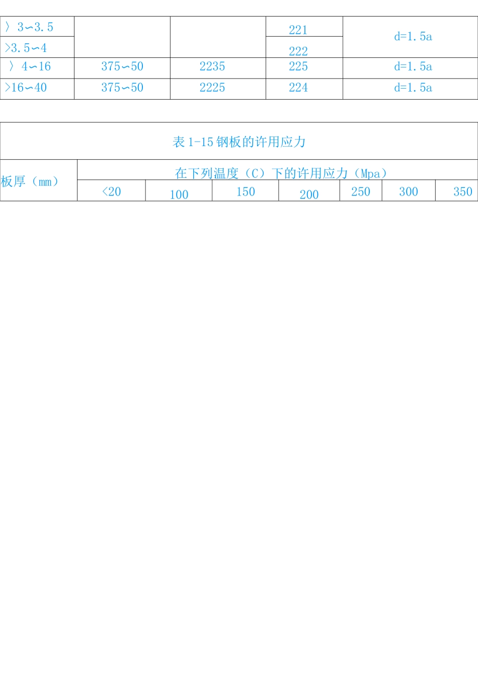 常见钢材应力表_第2页