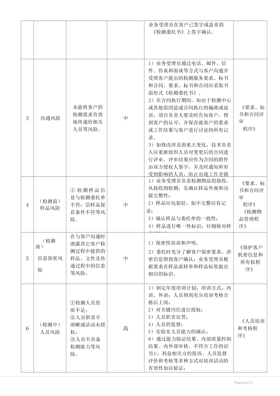 风险和机遇应对措施 _第2页