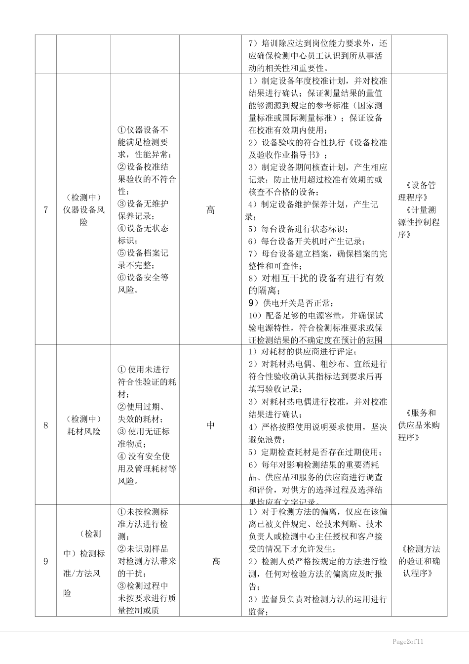风险和机遇应对措施 _第3页