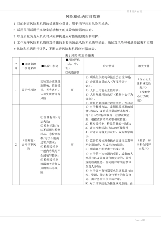 风险和机遇应对措施 