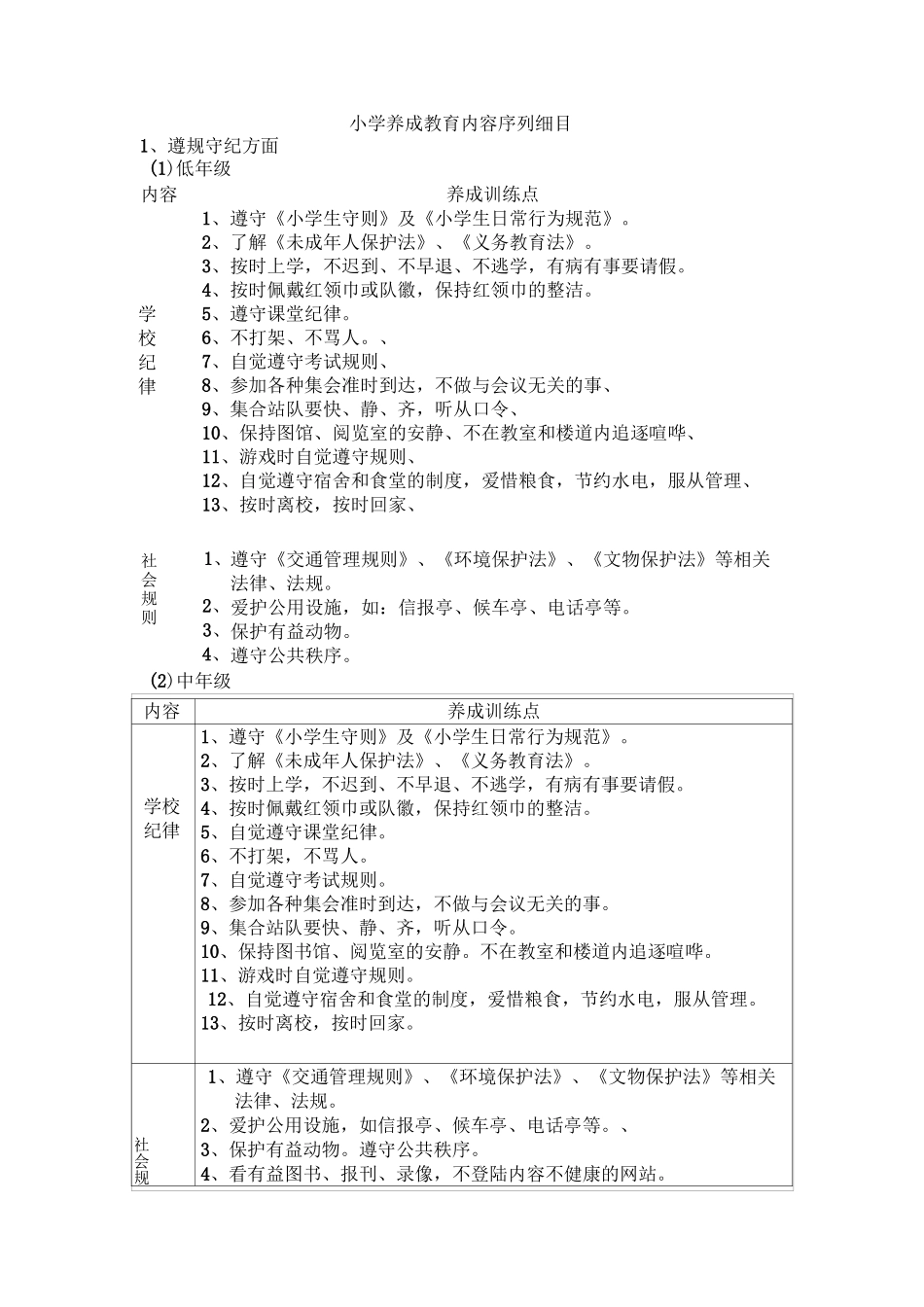 小学养成教育内容序列细目_第1页