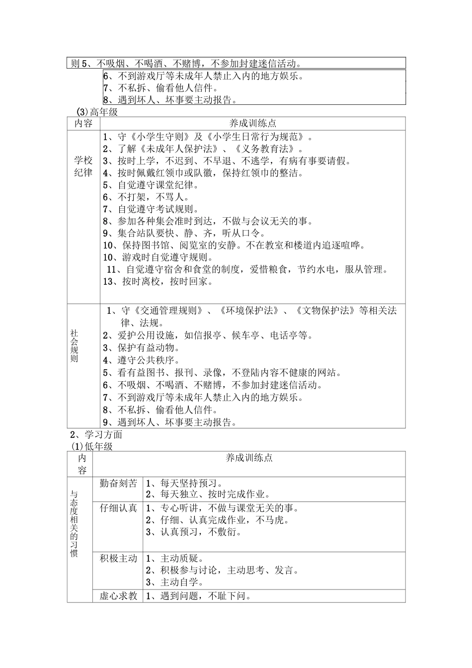 小学养成教育内容序列细目_第2页