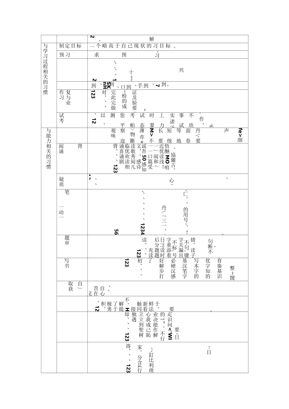 小学养成教育内容序列细目_第3页