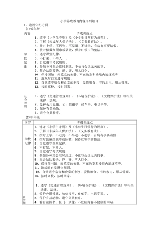 小学养成教育内容序列细目
