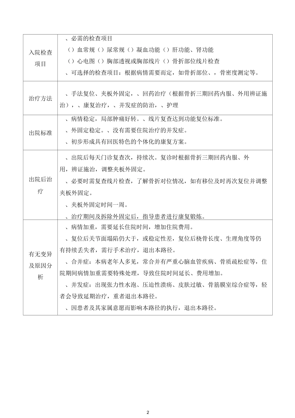 优势病种及临床路径_第2页