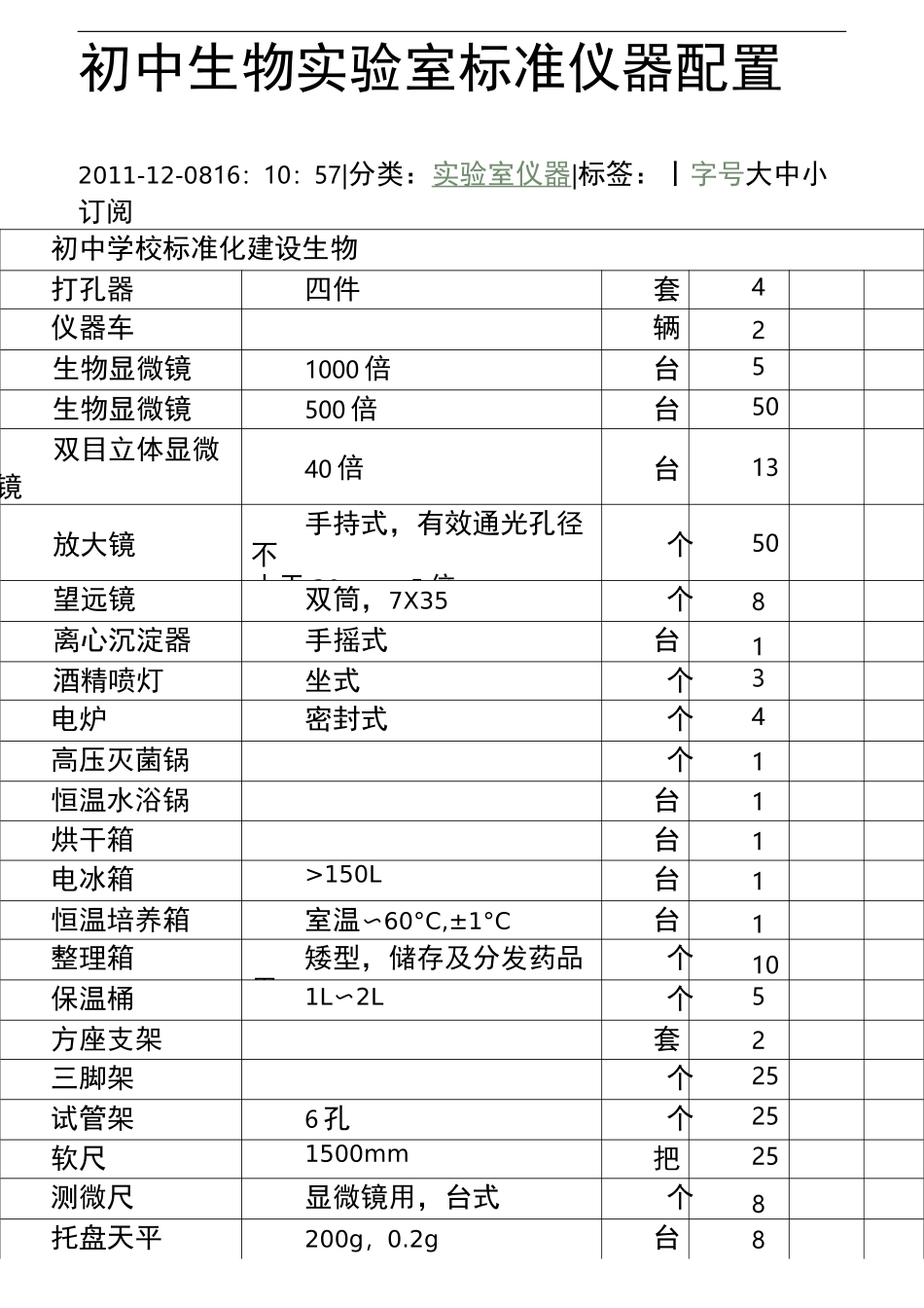 初中生物实验室标准仪器配置_第1页