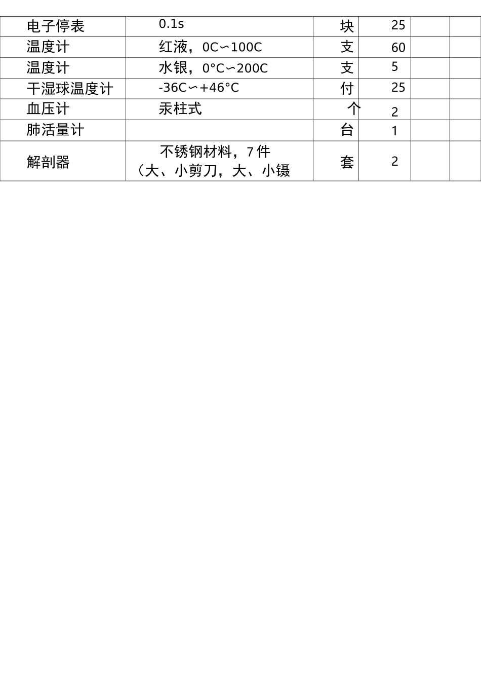 初中生物实验室标准仪器配置_第2页