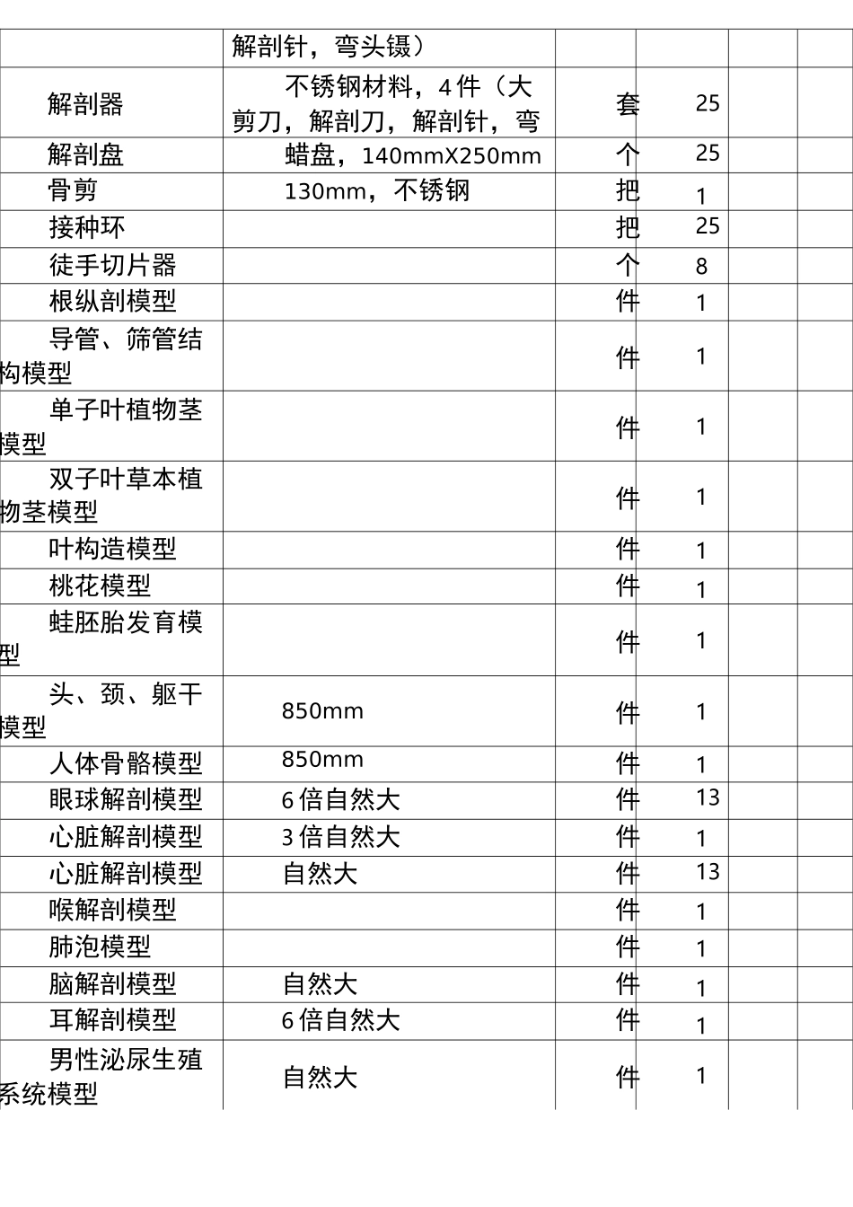 初中生物实验室标准仪器配置_第3页