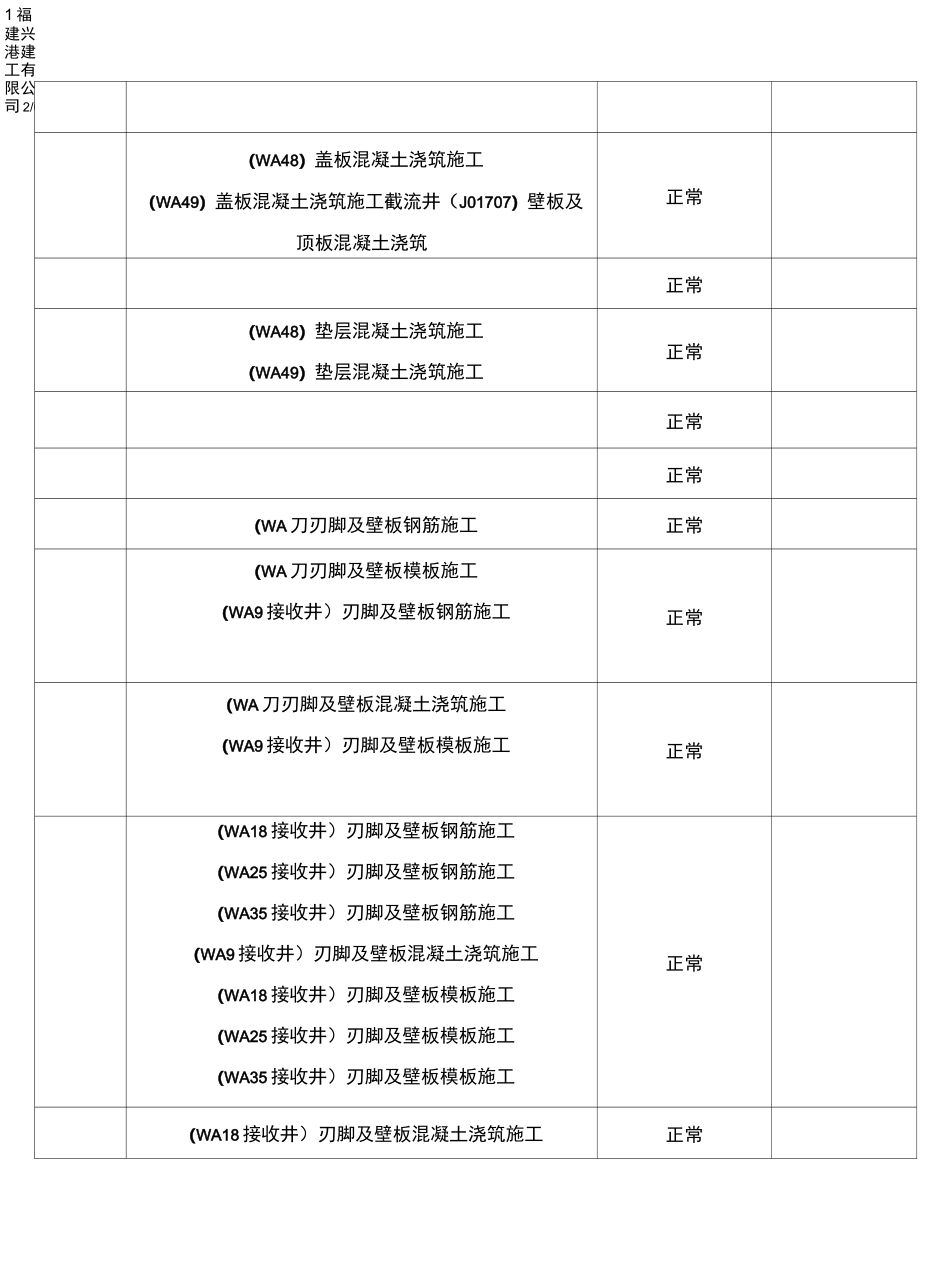 施工进度台账表_第2页