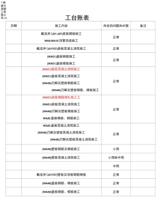 施工进度台账表