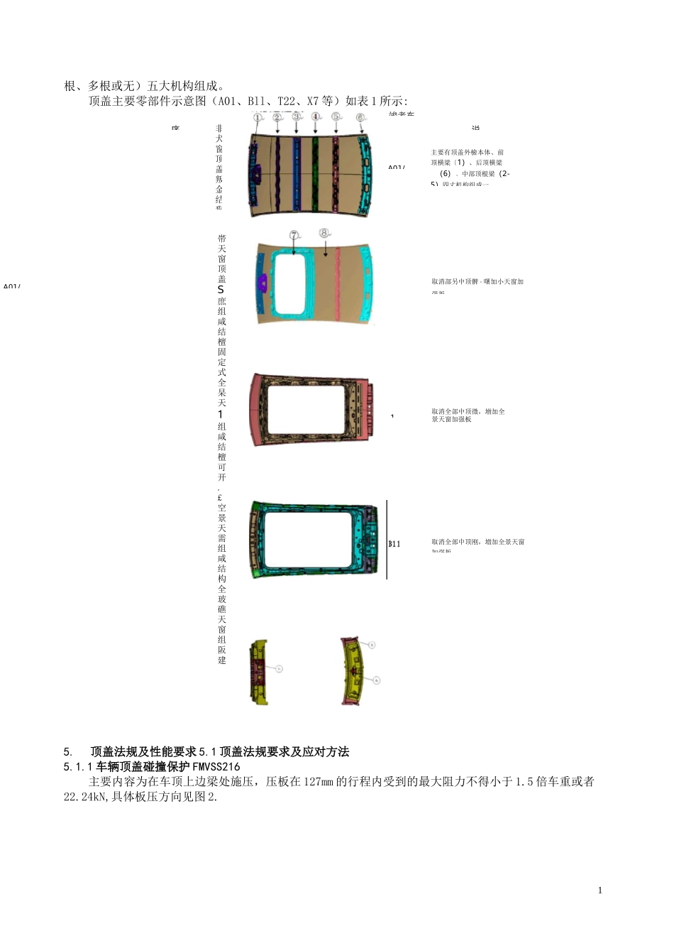 汽车设计-汽车顶盖设计规范模板_第3页
