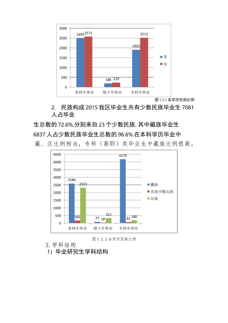 西藏自治区高校毕业生就业质量报告_第3页