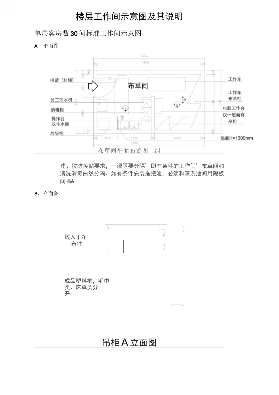 酒店楼层工作间(布草间)通用示意图及说明_第1页