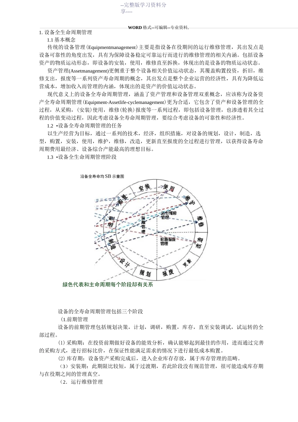 设备全生命周期管理_第1页