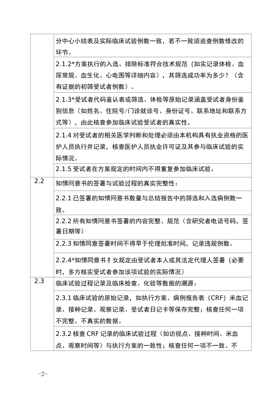 临床数据核查要点_第2页