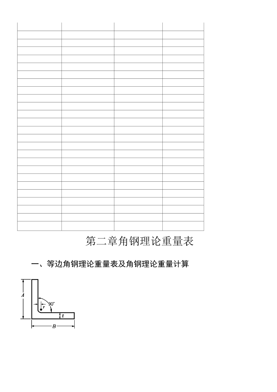 钢铁材料理论重量表_第3页