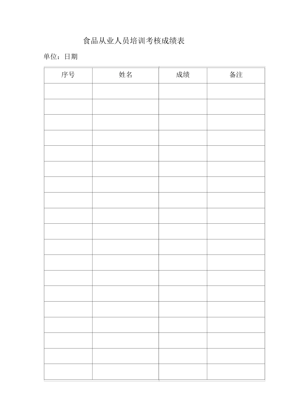 食品从业人员培训考核成绩表_第1页