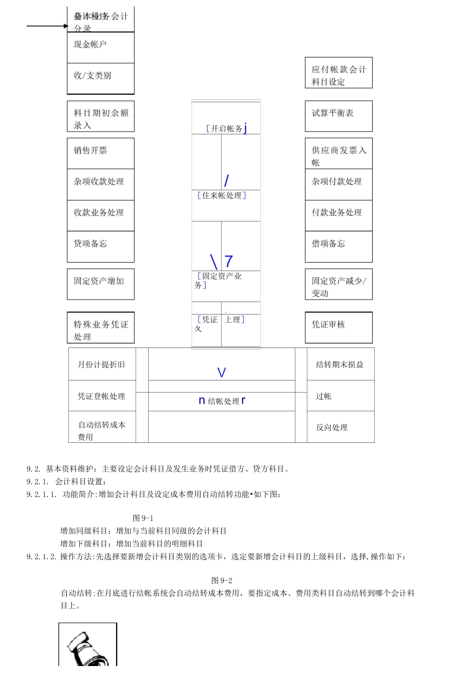 ERP财务管理系统_第2页
