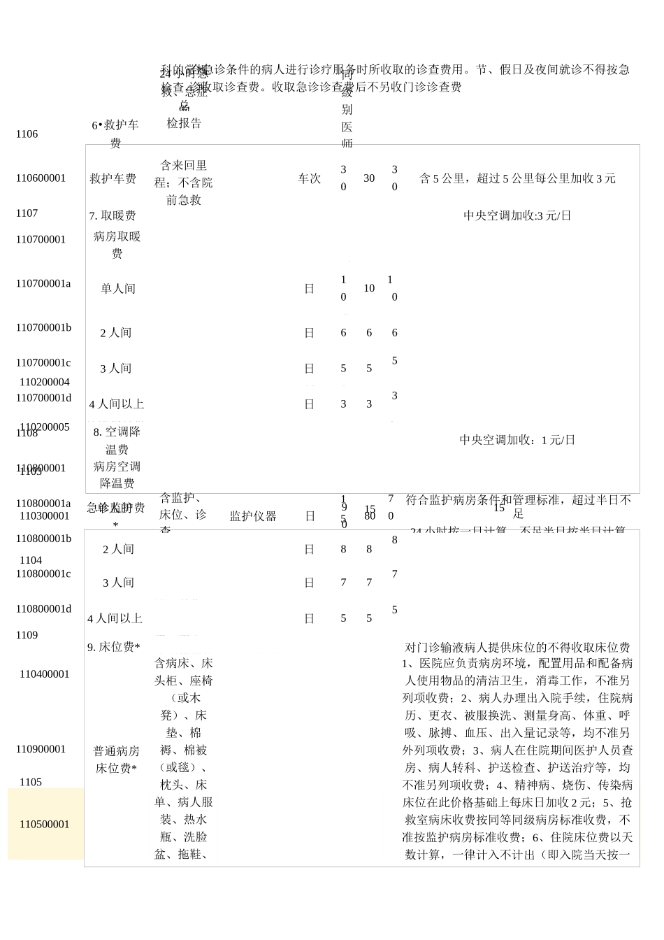 湖北省综合医疗服务价格标准_第3页