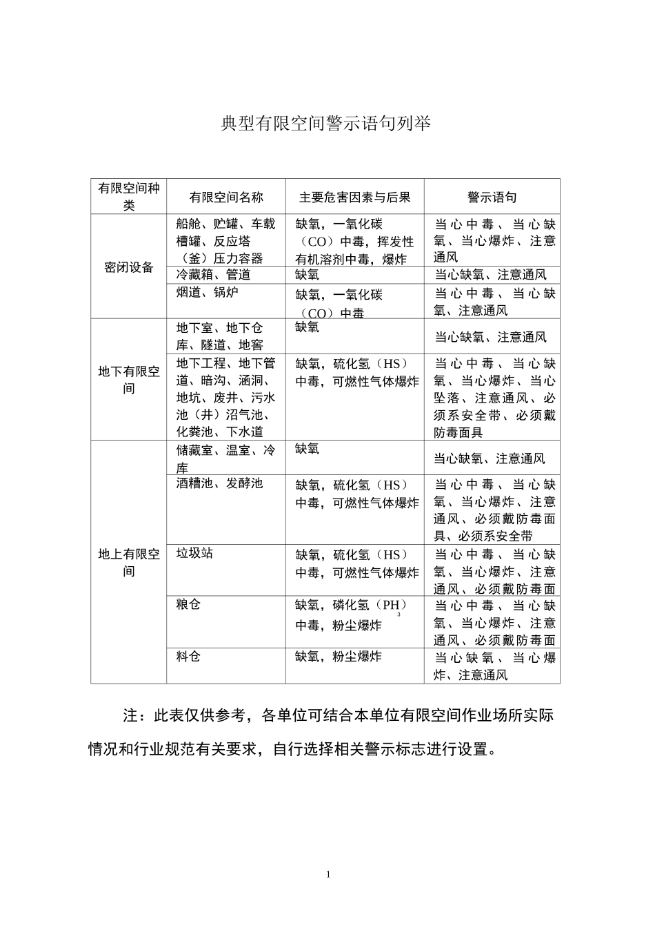 《有限空间资料》_第1页