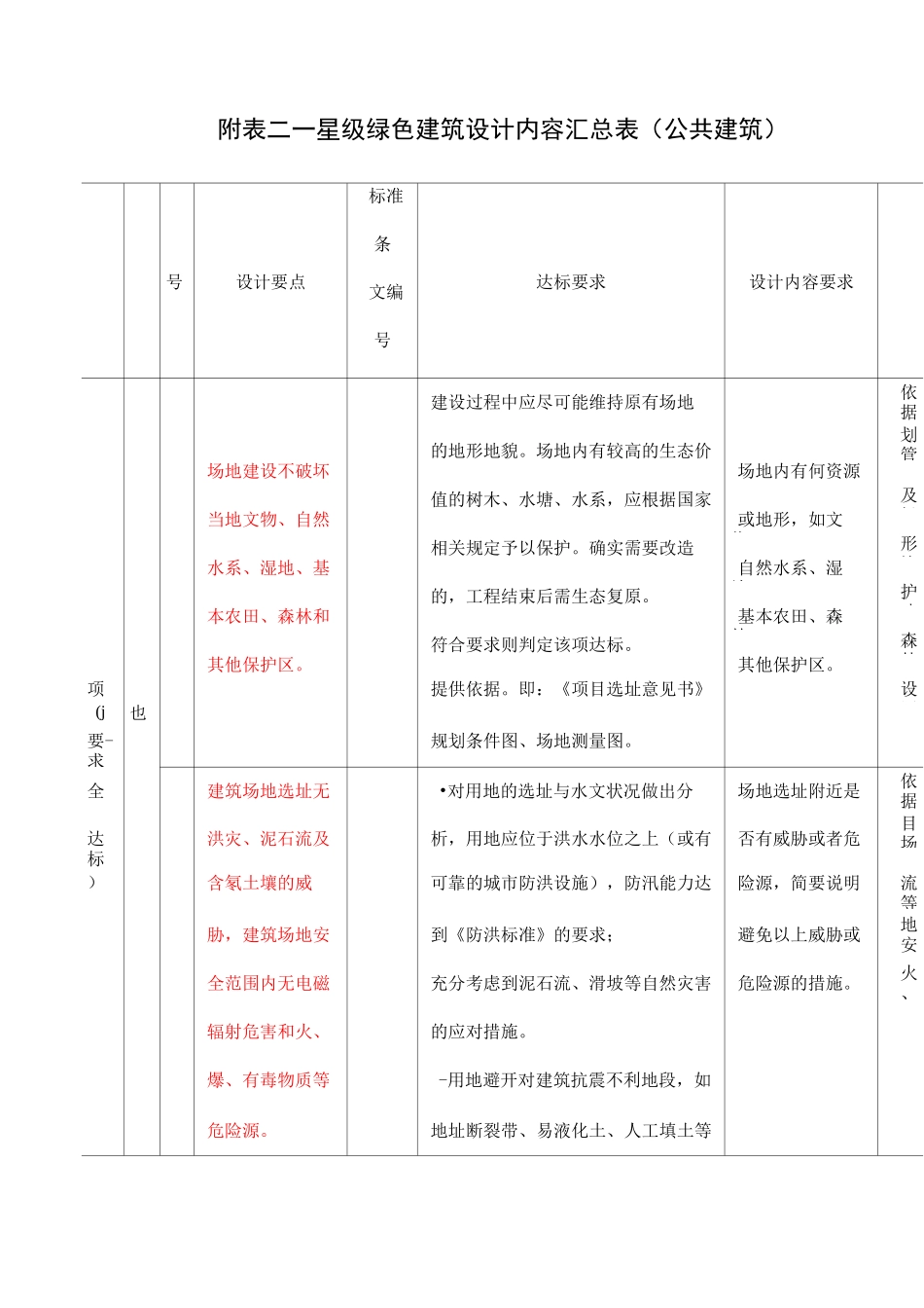 绿建标准要求_第1页