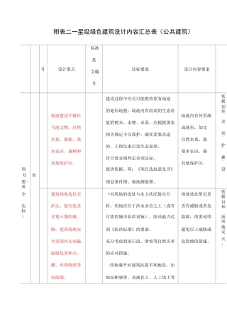 绿建标准要求