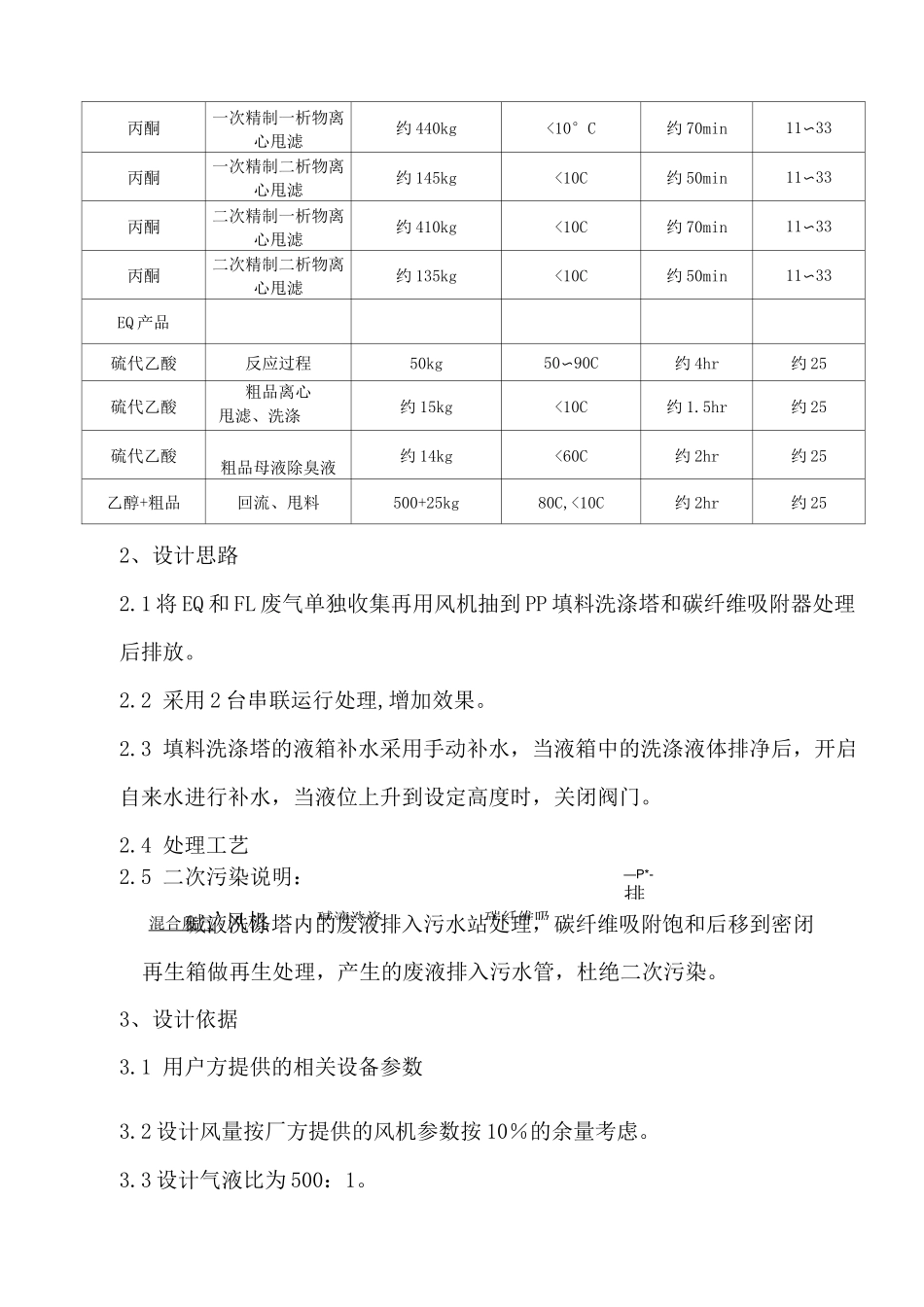 酸雾喷淋塔处理废气方案_第3页