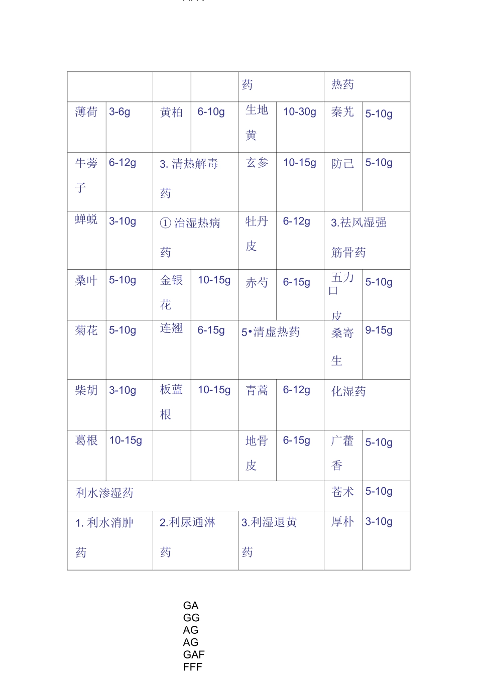 132种常用中药剂量表_第2页
