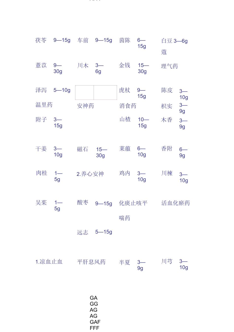 132种常用中药剂量表_第3页