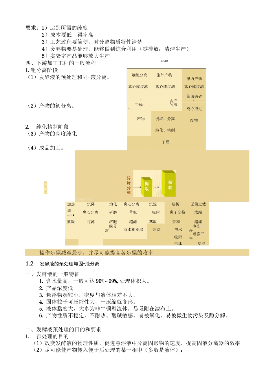 发酵工程 下游工程技术知识点_第3页