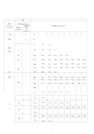 晶体结构空间群表