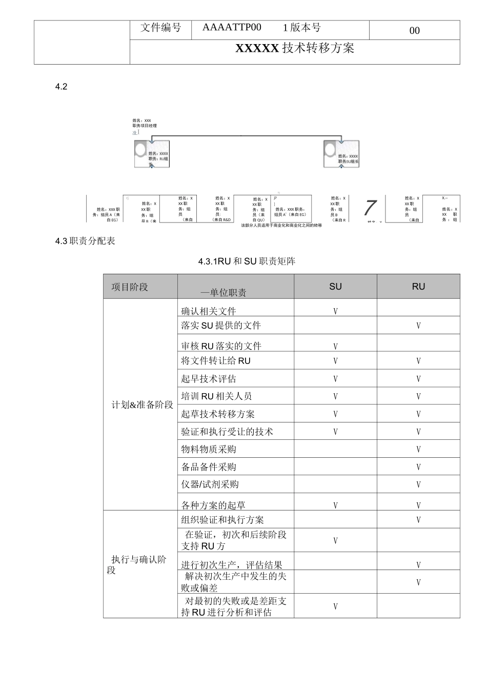 新研药物技术转移方案 - v01_第2页