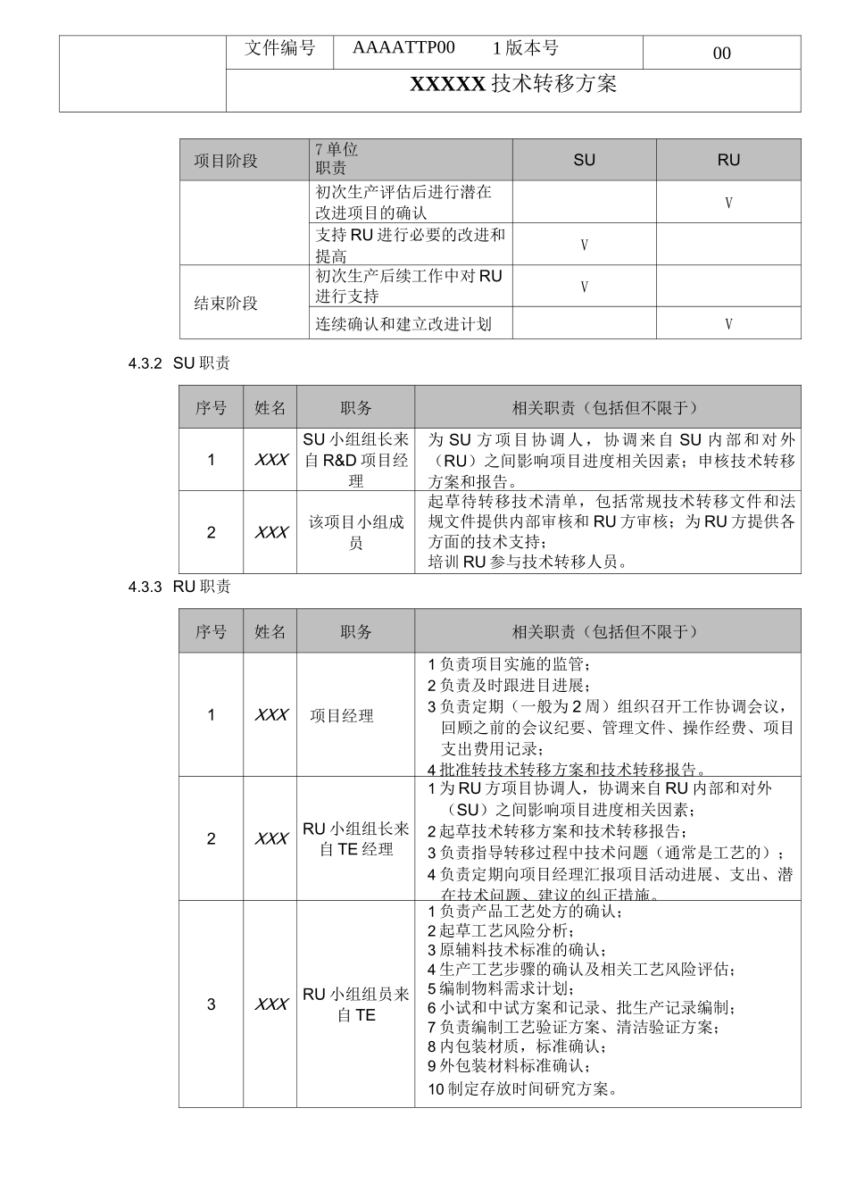 新研药物技术转移方案 - v01_第3页