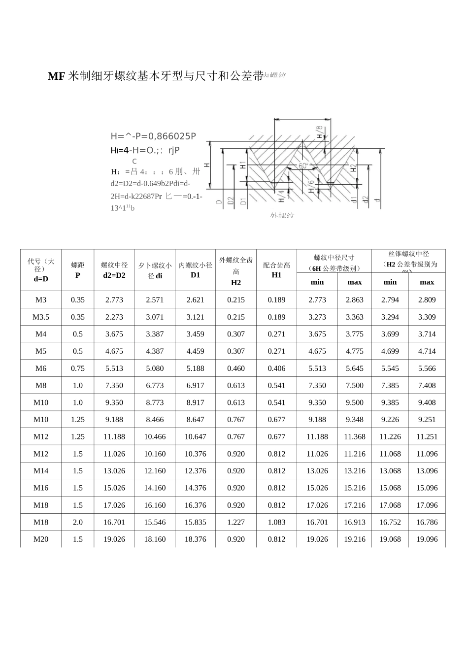 螺纹尺寸和公差_第2页