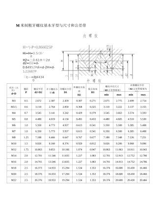 螺纹尺寸和公差