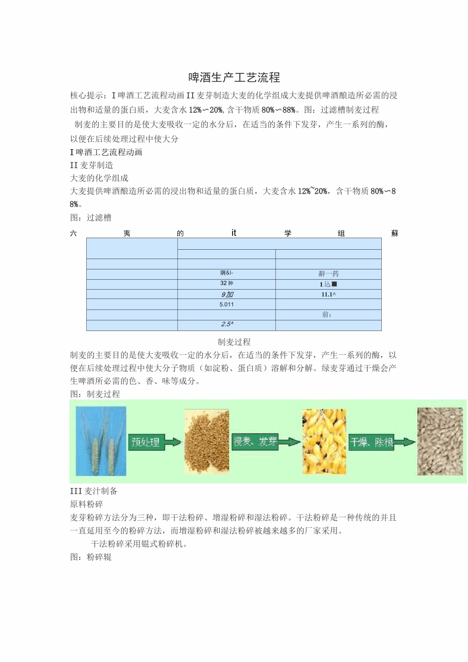啤酒生产工艺流程_第1页