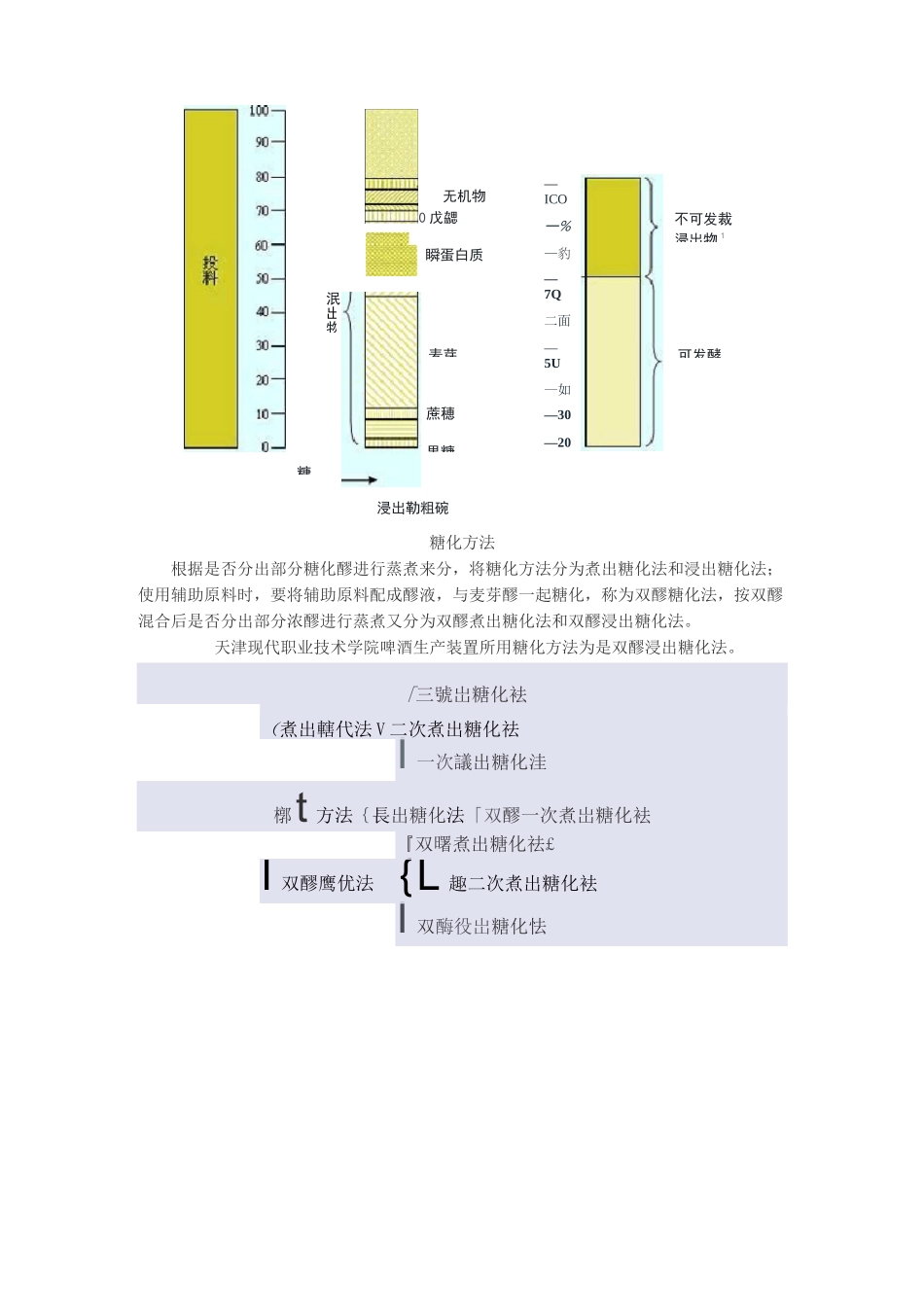 啤酒生产工艺流程_第3页